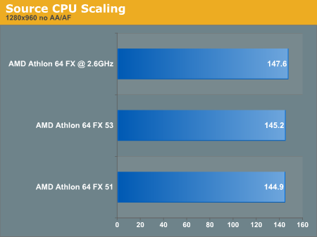 Source CPU Scaling 